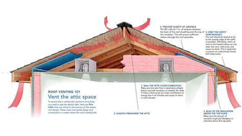 metal box with insulation inside attic vent|attic electrical box code.